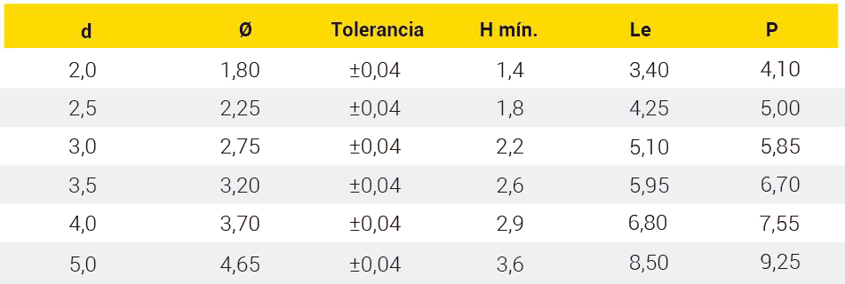 Dimensionamiento agujeros inyectados aluminio REMFORM II F